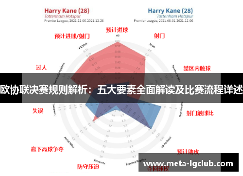 欧协联决赛规则解析:五大要素全面解读及比赛流程详述 欧协联决赛规则解析:五大要素全面解读及比赛流程详述