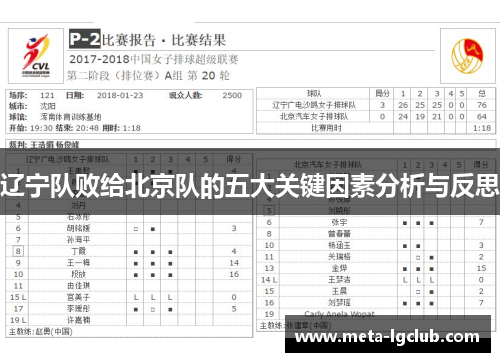 辽宁队败给北京队的五大关键因素分析与反思
