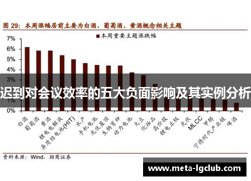 迟到对会议效率的五大负面影响及其实例分析