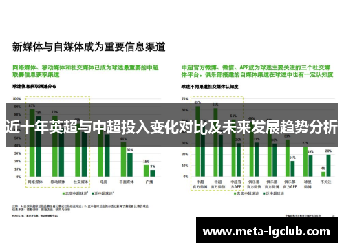 近十年英超与中超投入变化对比及未来发展趋势分析 近十年英超与中超投入变化对比及未来发展趋势分析