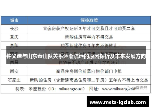 钟义浩与山东泰山队关系逐渐疏远的原因探析及未来发展方向