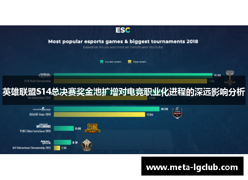 英雄联盟S14总决赛奖金池扩增对电竞职业化进程的深远影响分析 英雄联盟S14总决赛奖金池扩增对电竞职业化进程的深远影响分析
