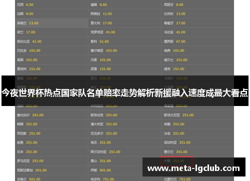 今夜世界杯热点国家队名单赔率走势解析新援融入速度成最大看点