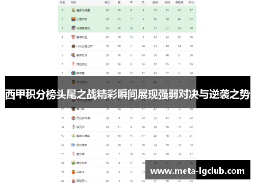 西甲积分榜头尾之战精彩瞬间展现强弱对决与逆袭之势 西甲积分榜头尾之战精彩瞬间展现强弱对决与逆袭之势