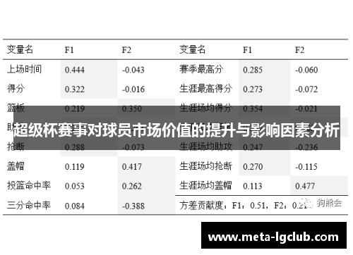 超级杯赛事对球员市场价值的提升与影响因素分析