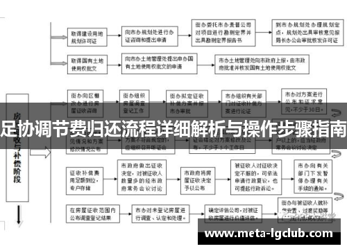 足协调节费归还流程详细解析与操作步骤指南