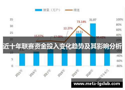 近十年联赛资金投入变化趋势及其影响分析